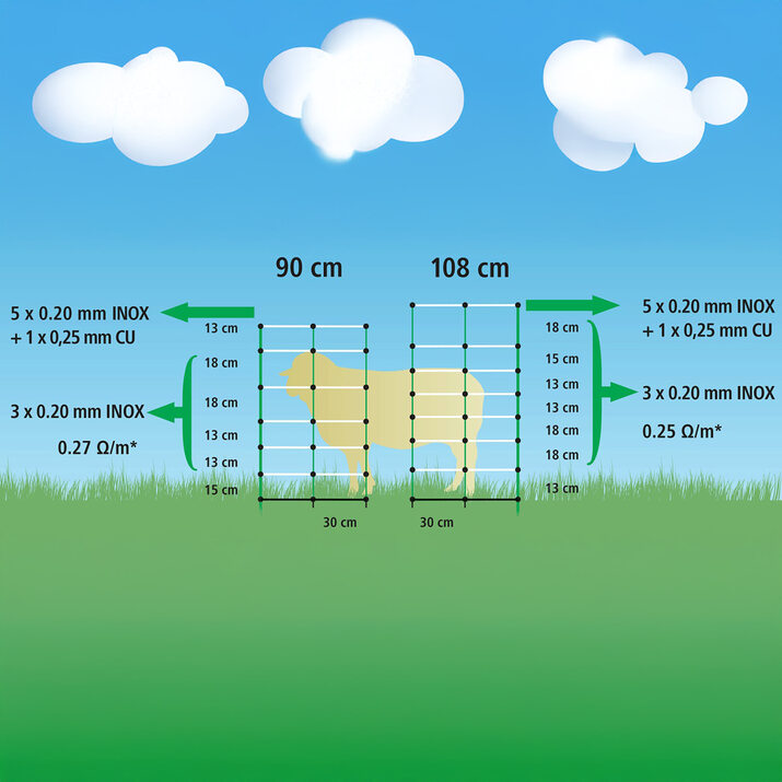 Lammasverkko 50 m, 108 cm, sis. 14 tolppaa